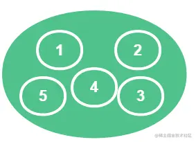 【Redis系列】redis学习四，set集合，has