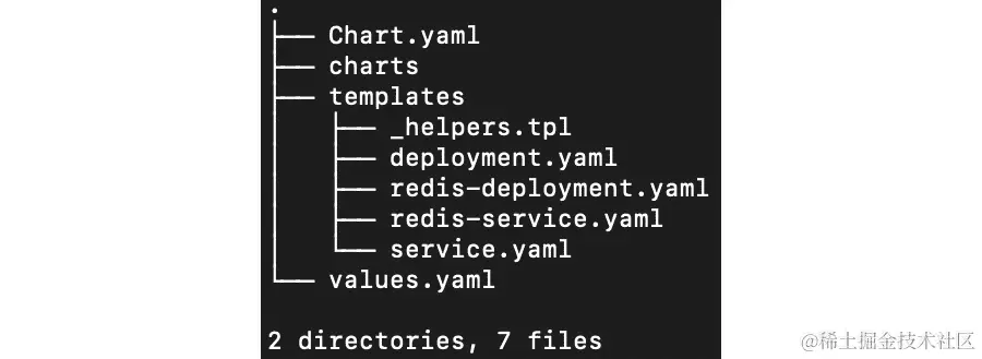 图 14.11：我们应用程序的预期文件结构