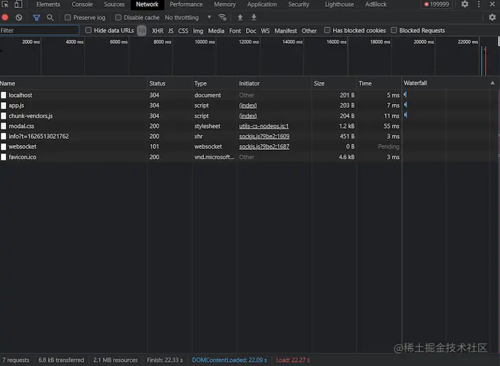 Standard List Component Browser Dom Load Time