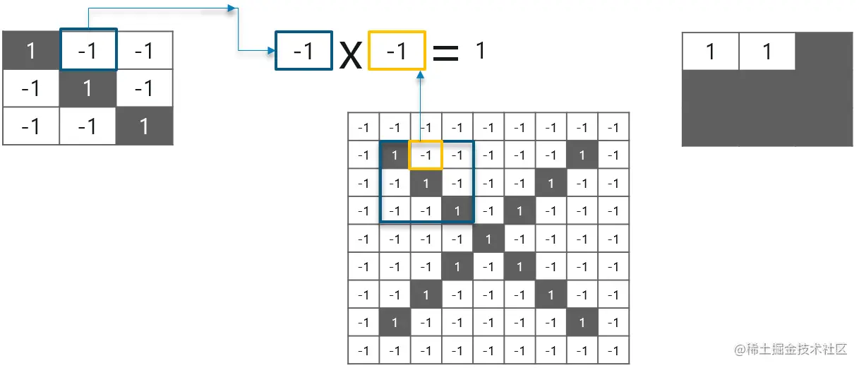 卷积神经网络 - Edureka