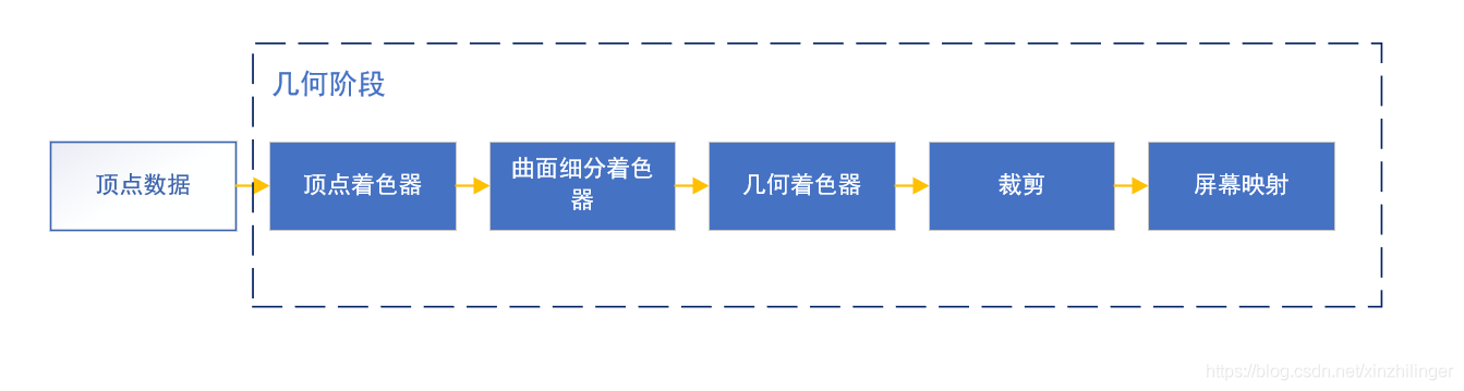 Unity 渲染流水线 ：CPU与GPU合作创造的艺术-一一网