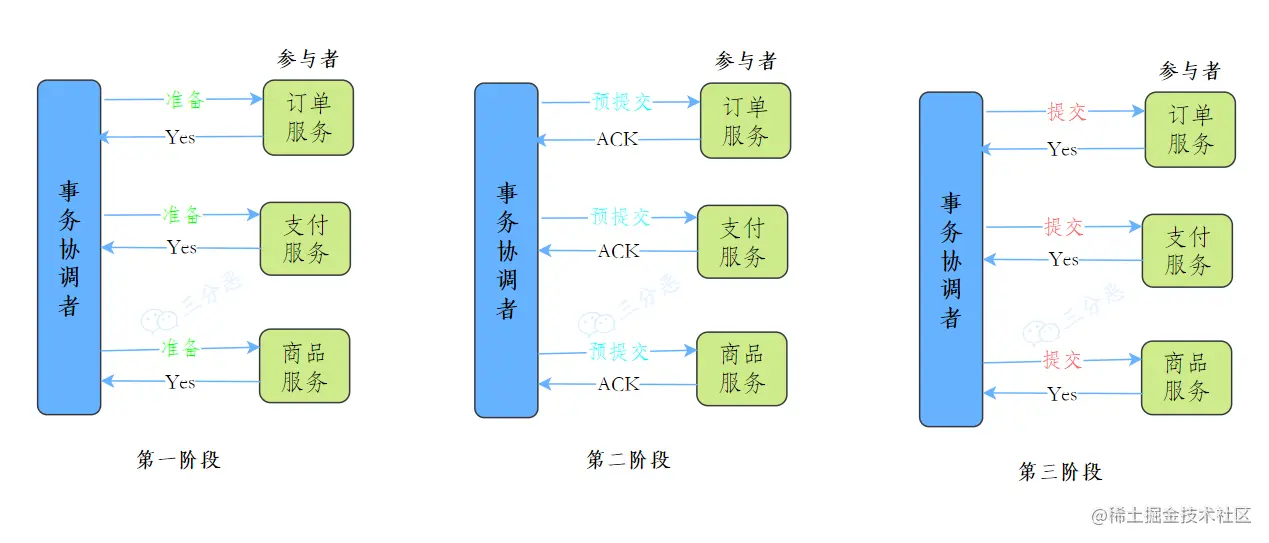 3PC