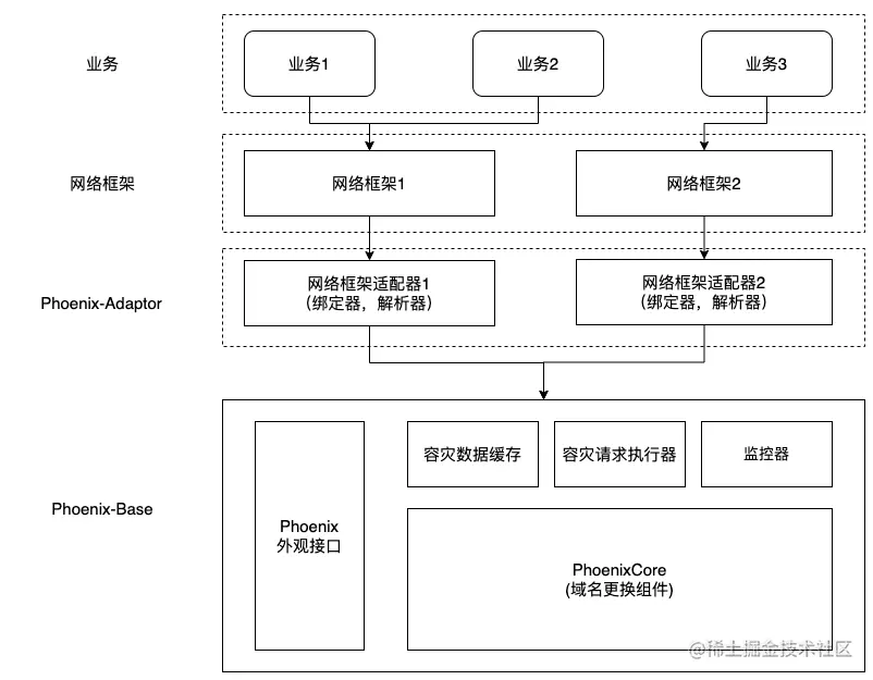 图 8