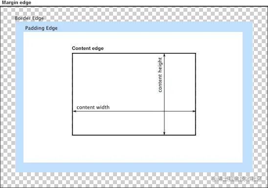 找不到图像文件时显示的文本