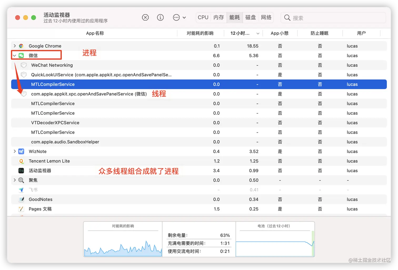 微信线程的列表