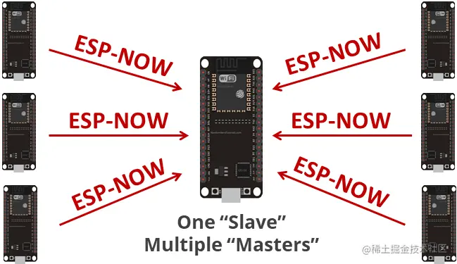 ESP_NOW_one_slave_multiple_masters