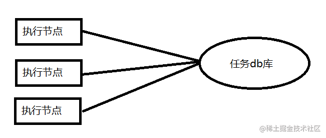 Do-it-yourself distributed task scheduling framework - Moment For ...