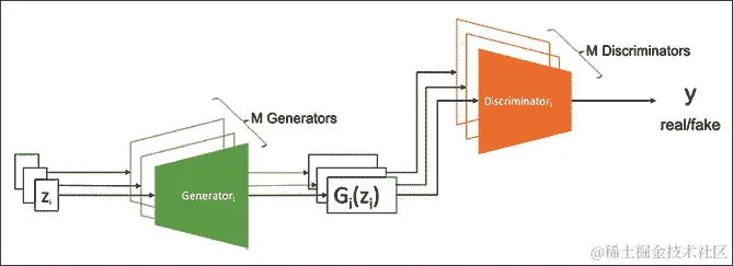 图形用户界面 自动生成说明