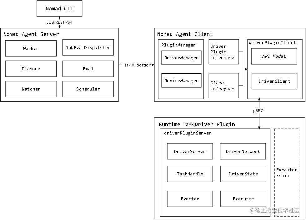 Design and Implementation of Libvirt Virtual Machine Based on Nomad (1 ...