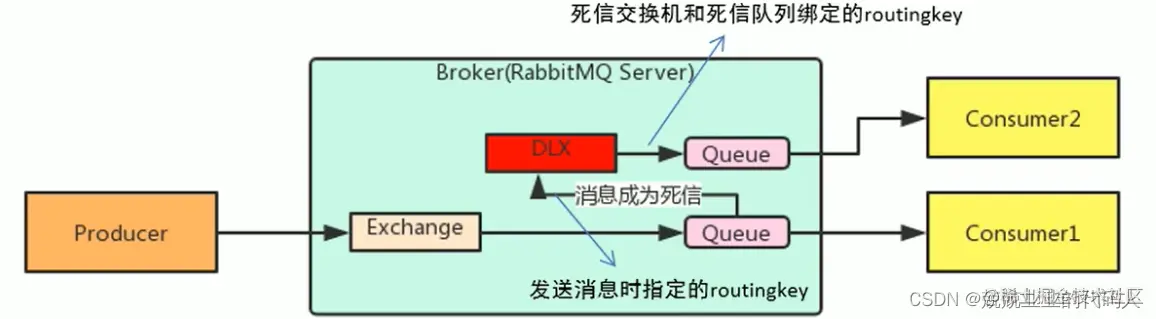 [外链图片转存失败,源站可能有防盗链机制,建议将图片保存下来直接上传(img-2yitbrBY-1690956822430)(C:\Users\12254\AppData\Roaming\Typora\typora-user-images\image-20230722162647373.png)]