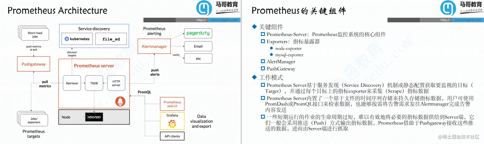 监控神器—Prometheus从入门到精通，小白必学