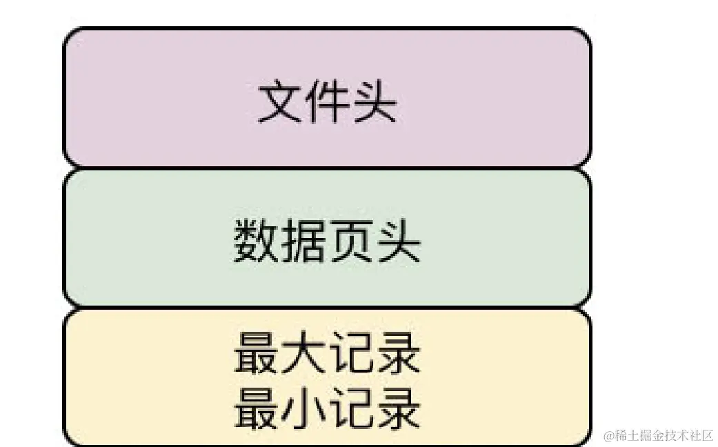 image-20231030085829800