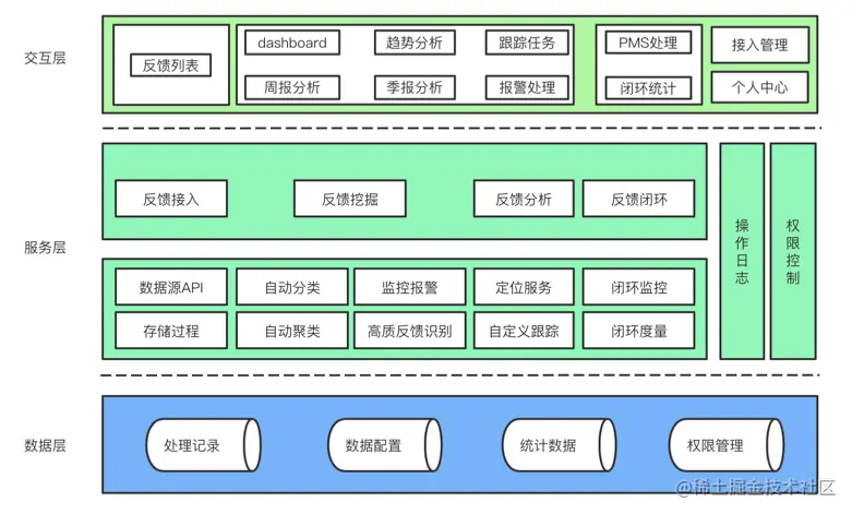 听见用户的声音，爱奇艺全渠道用户反馈分析的探索与实践