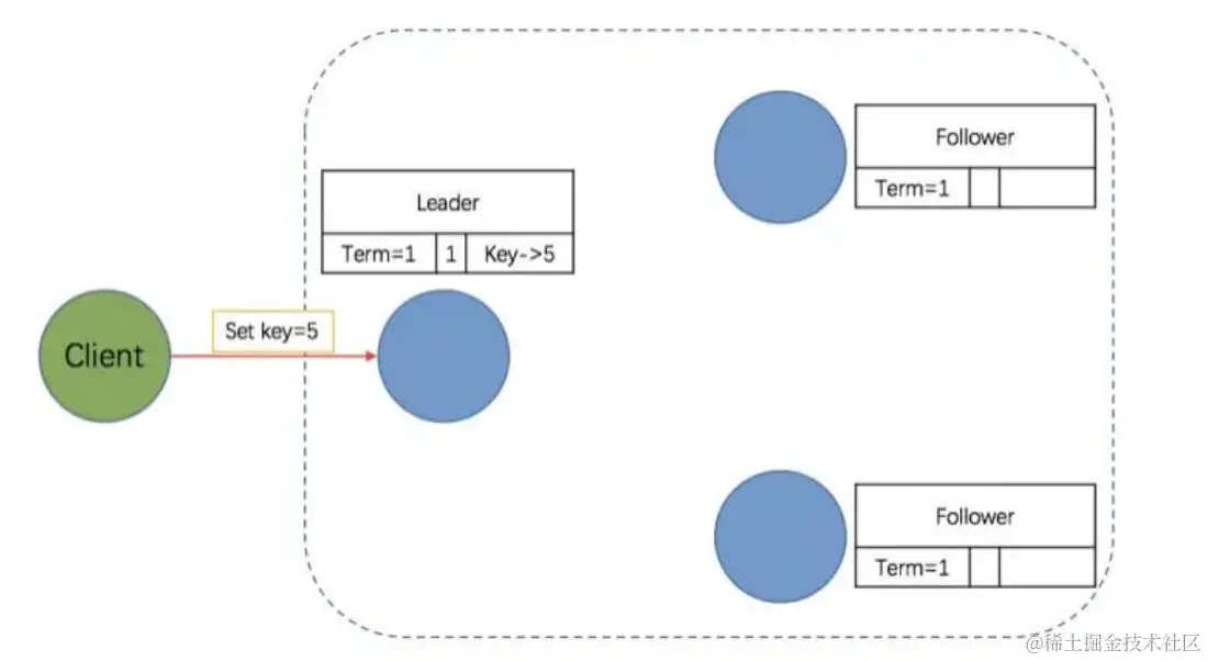 Raft_Example_7.png