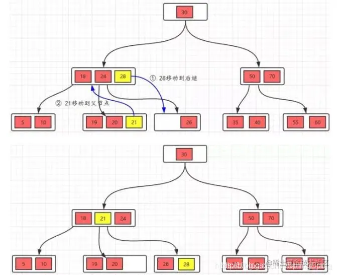 在这里插入图片描述