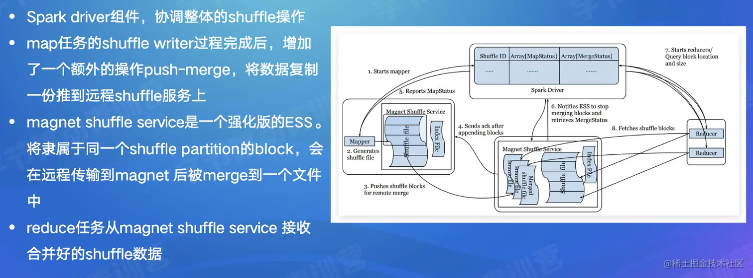 截屏2022-07-31 15.07.31.png