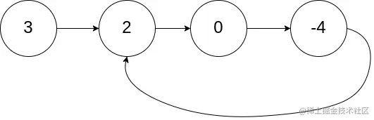 circularlinkedlist (1).png