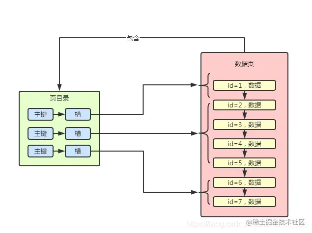 这样理解MySQL索引，阿里面试官也给你点赞