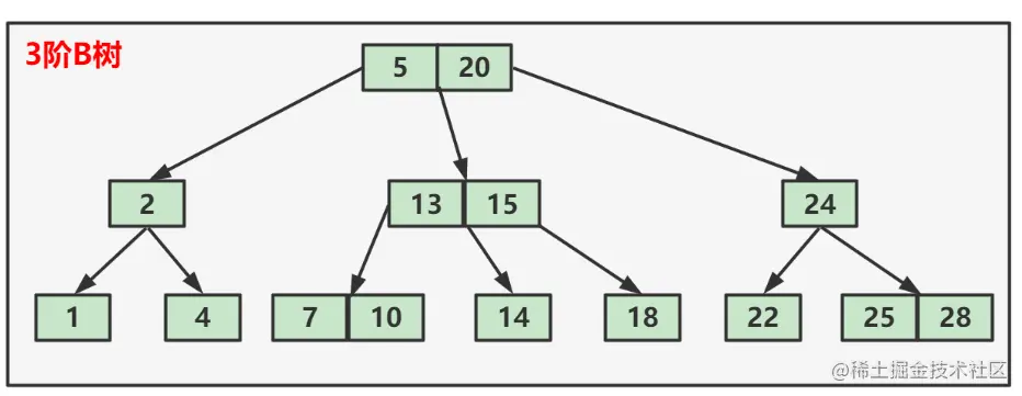 image-20221107193146307