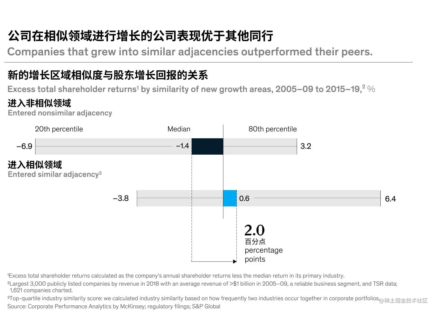 创造价值增长 增长创新
