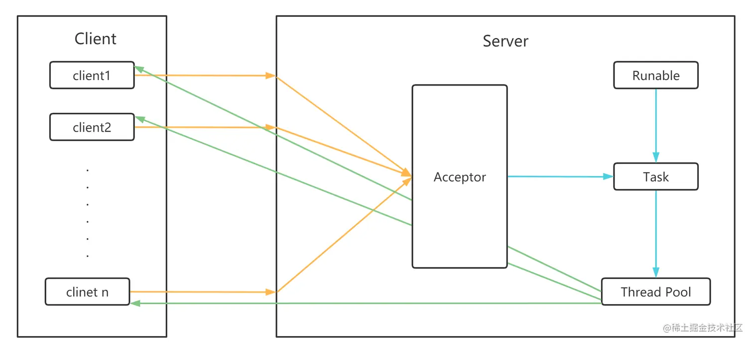 image-20210729140051005