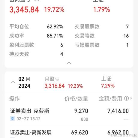 BUG高级开发工程师于2024-02-27 14:09发布的图片