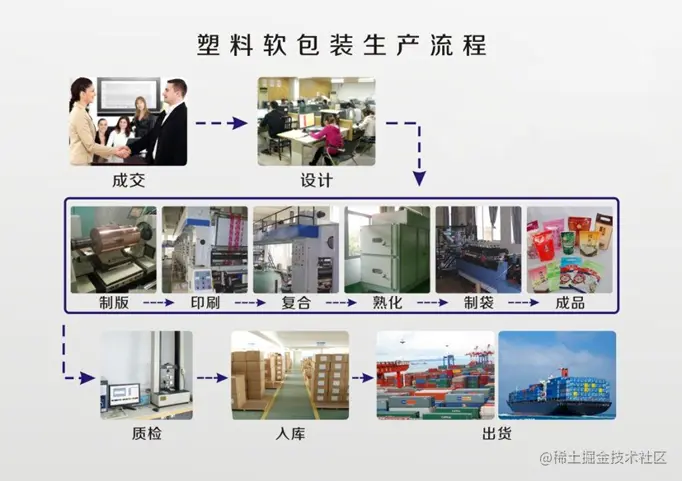 image-20211218093256771