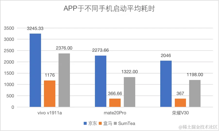 竞品数据对比.png