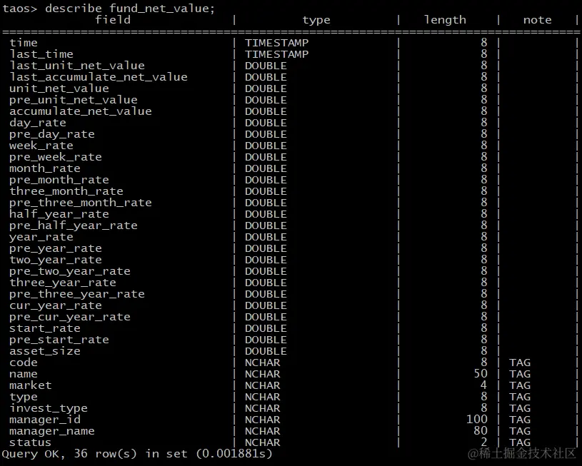 传统库分表麻烦查询慢？TDengine 如何解决“搜狐基金”的应用难题 - TDengine Database 时序数据库