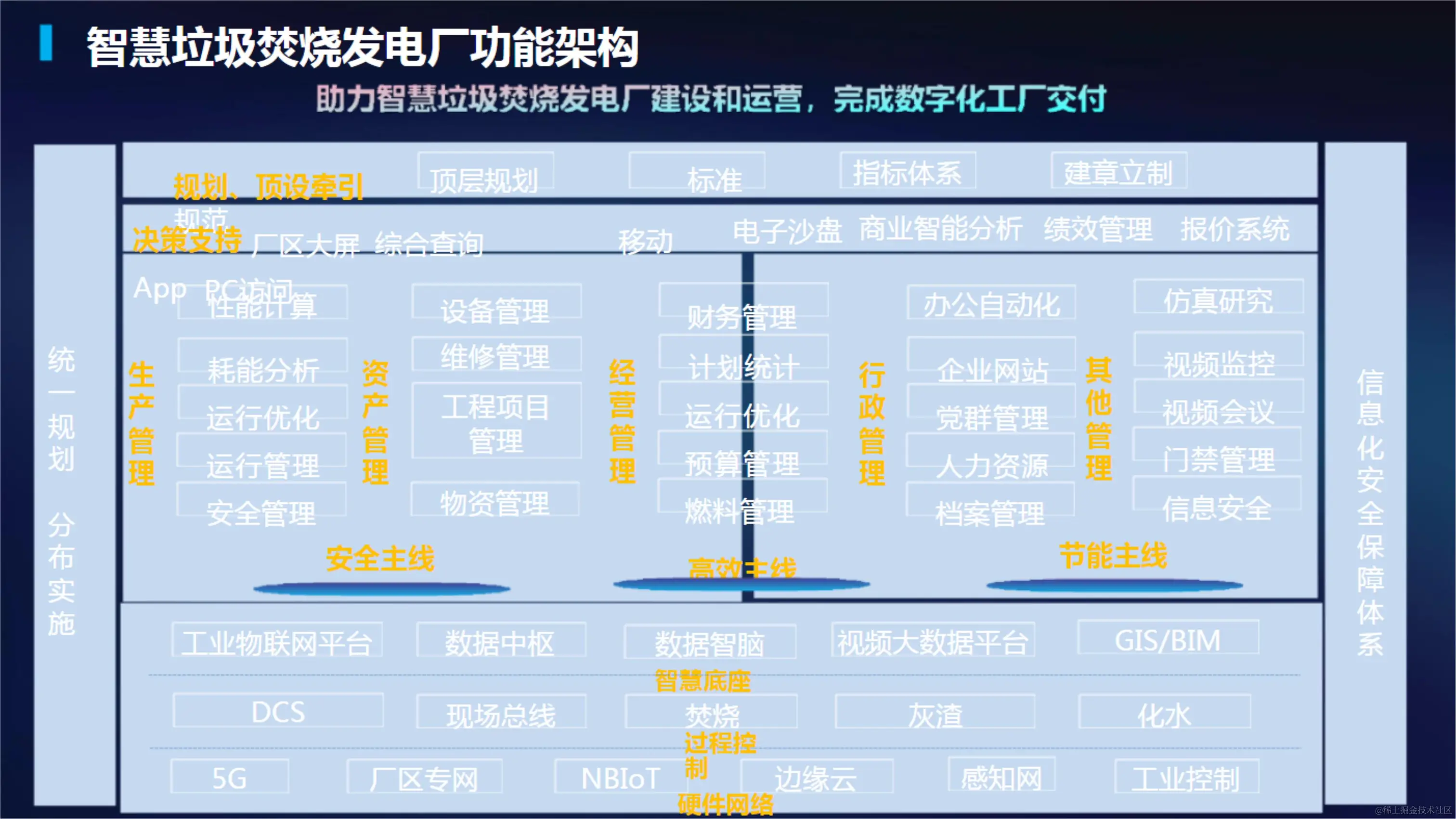 031410390756_05G智慧生活垃圾焚烧发电厂解决方案_14.jpg