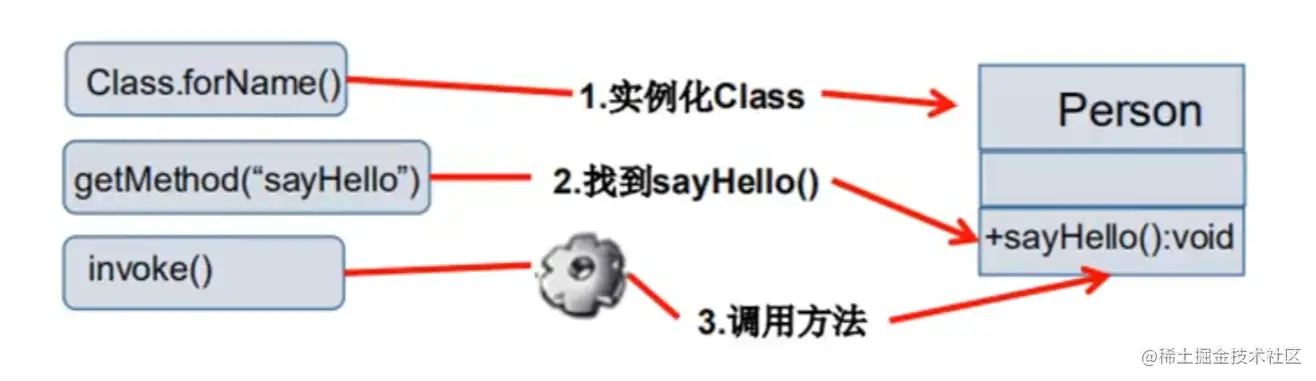 image-20210719142831949