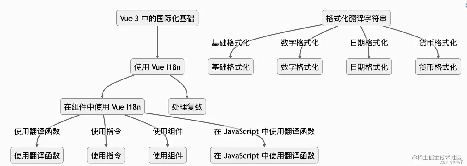 [外链图片转存失败,源站可能有防盗链机制,建议将图片保存下来直接上传(img-ZHuYMPXY-1682324745903)(/Users/chenshuyu/Library/Application Support/typora-user-images/image-20230421161348437.png)]