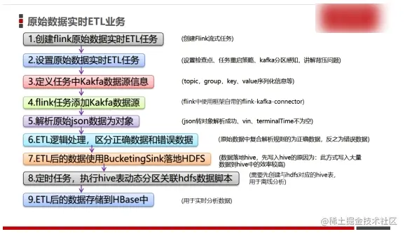 image-20221007110005934