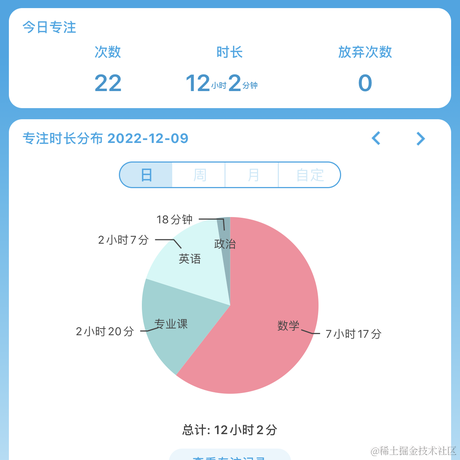 王贝拉你在干甚莫于2022-12-09 23:55发布的图片