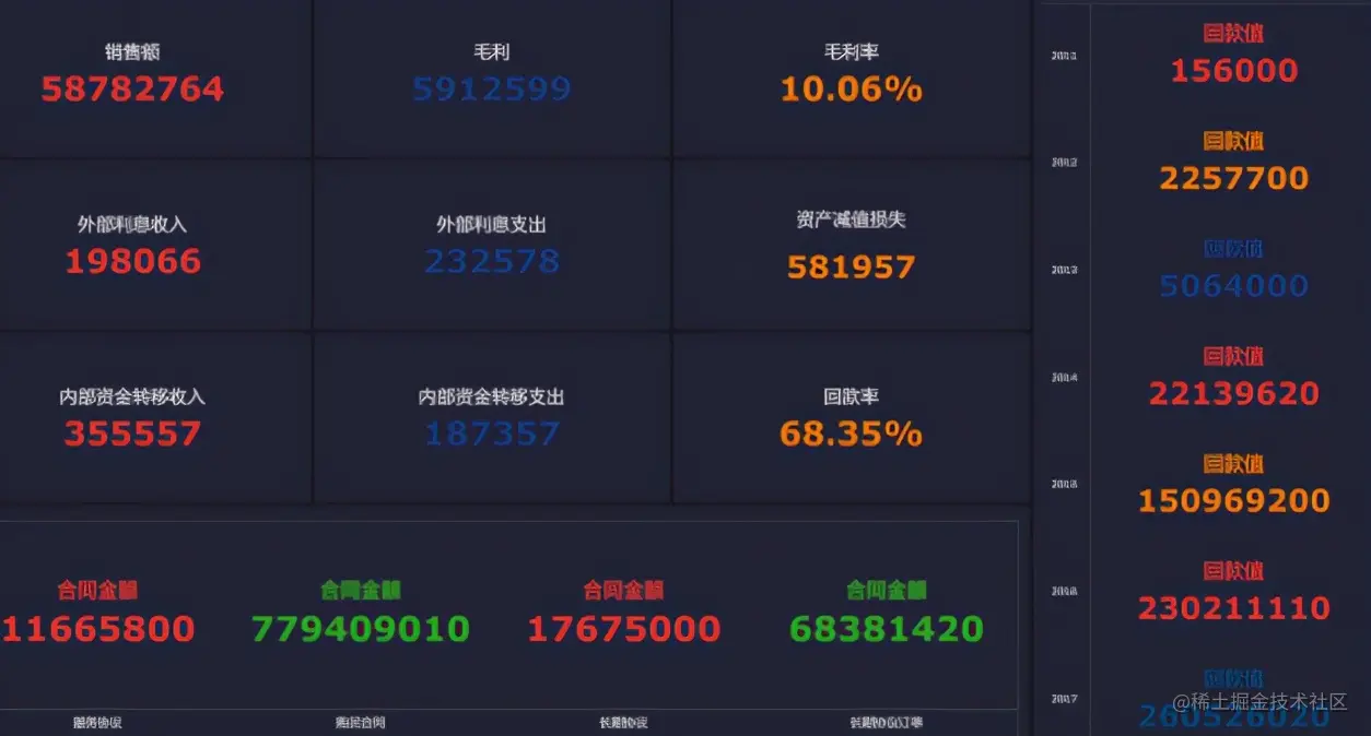 拯救你的年终报告！巧用可视化图表秀出年终业绩