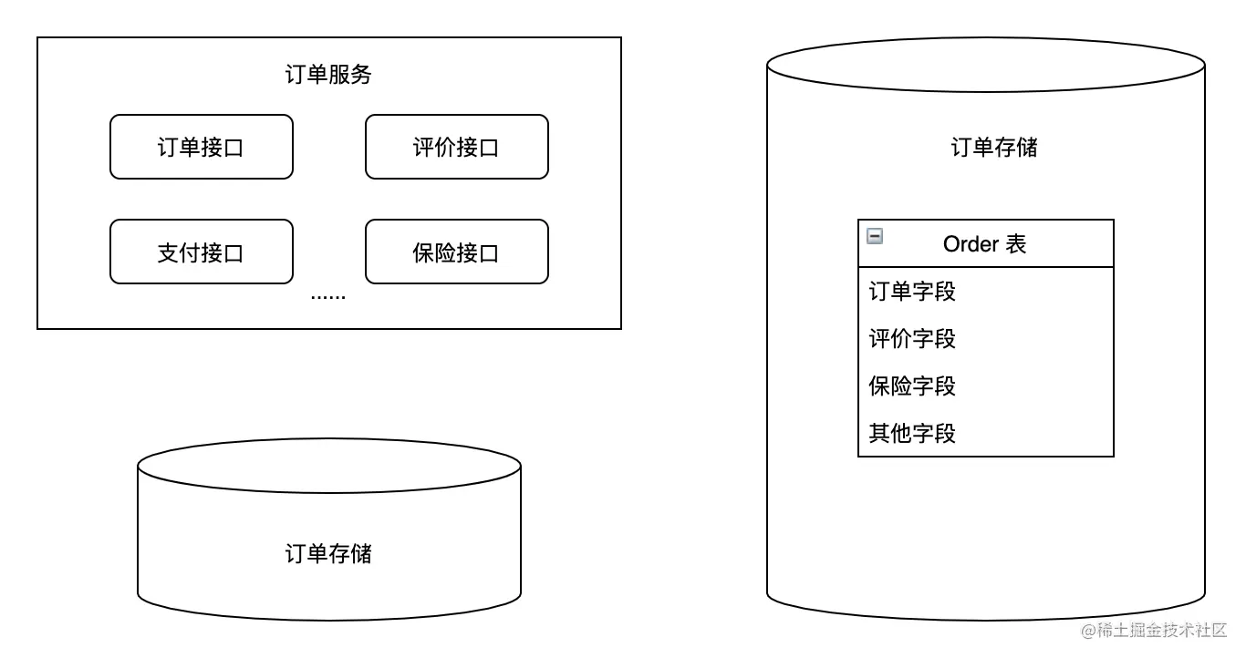 一个DDD小白的取经之路前言为什么要使用DDDD