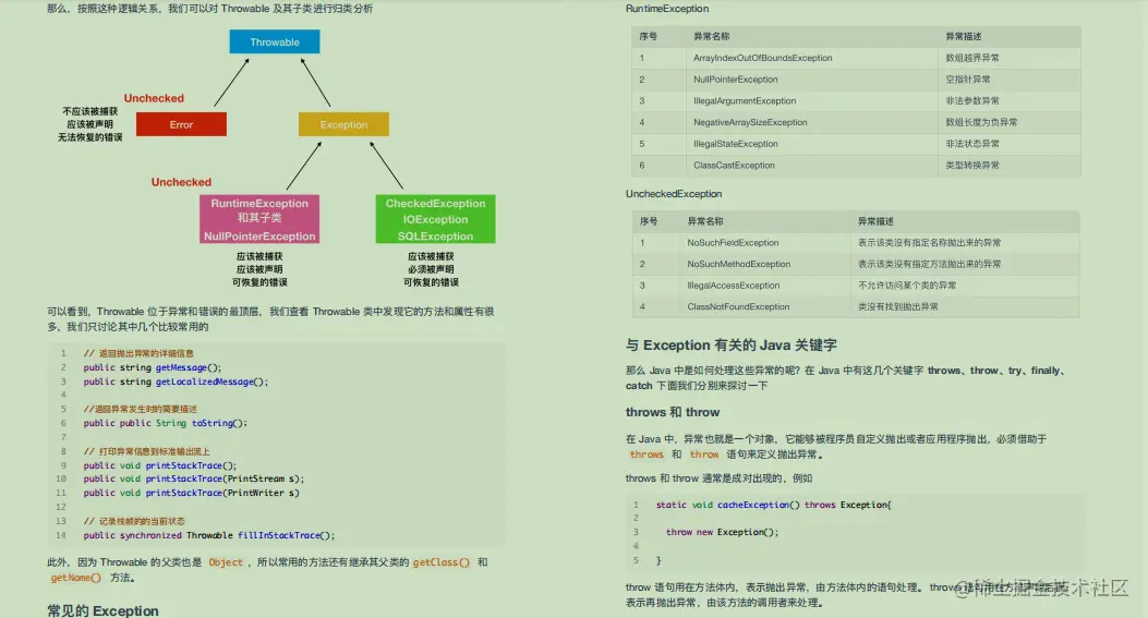 惊讶！阿里大佬总结的图解Java小册火了，完整版笔记开放下载