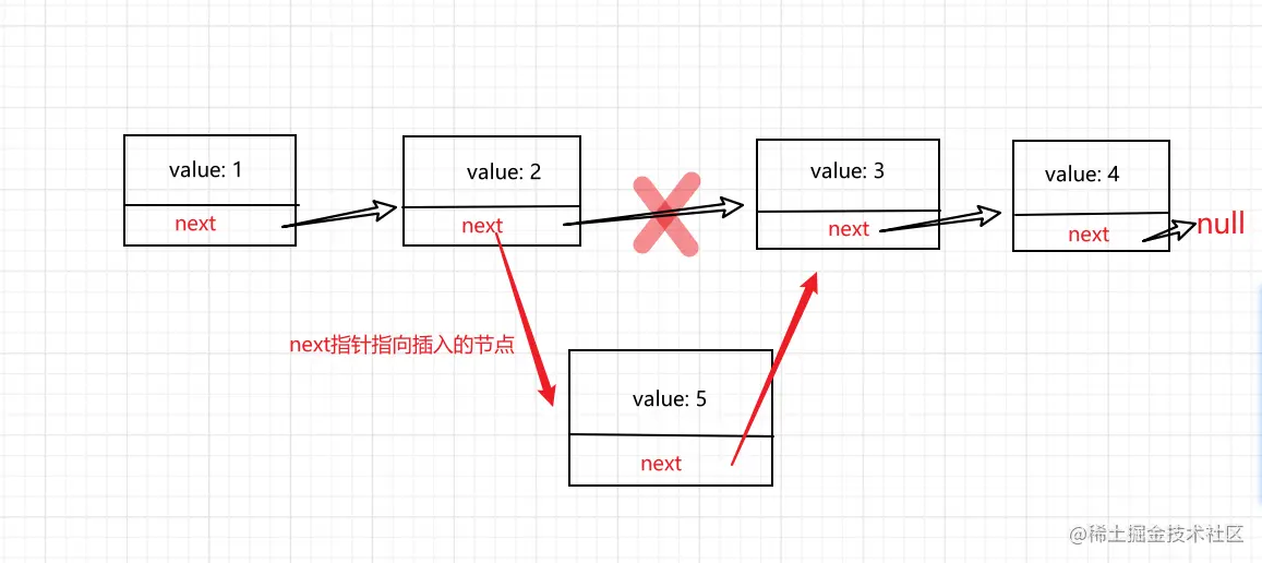 链表1