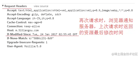 再次请求