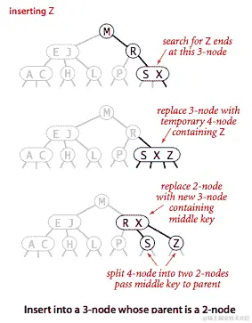 在父节点为 2 节点的 3 节点中插入到 2-3 树中