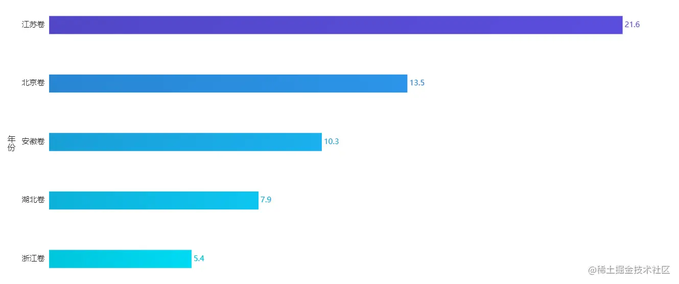 高考语文再现奇葩作文题！大数据分析高考作文，看看哪年最坑爹？