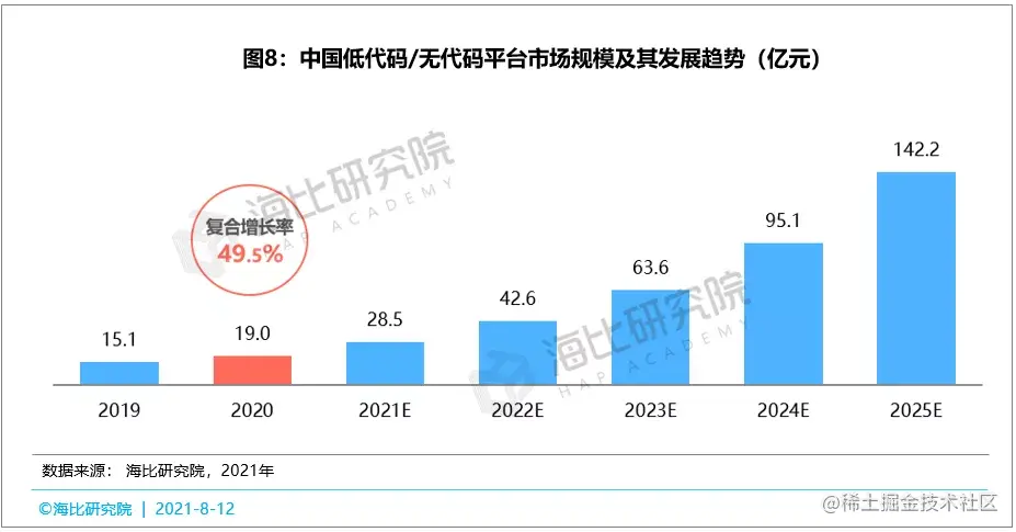 抢占风口，赢得先机——中国PaaS市场风口深度分析