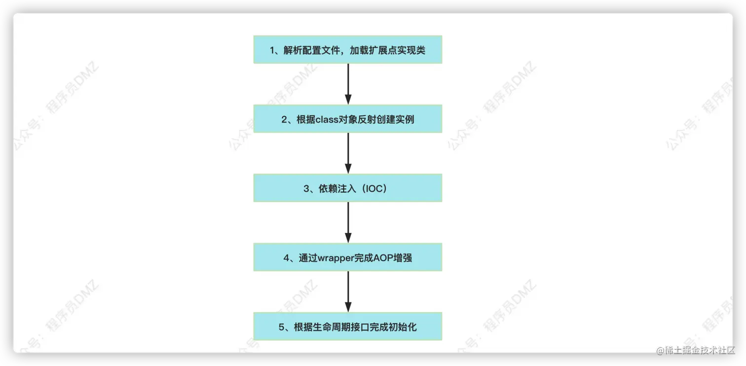 image-20230104172505803