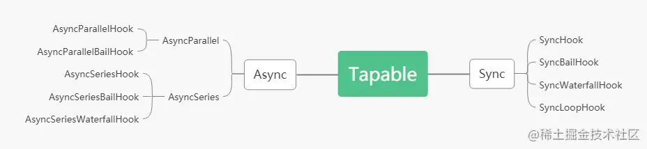 asynctapablesync.jpg