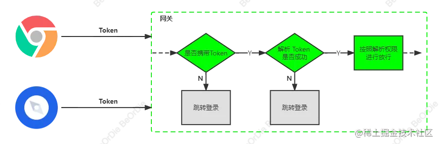 token 认证流程.png