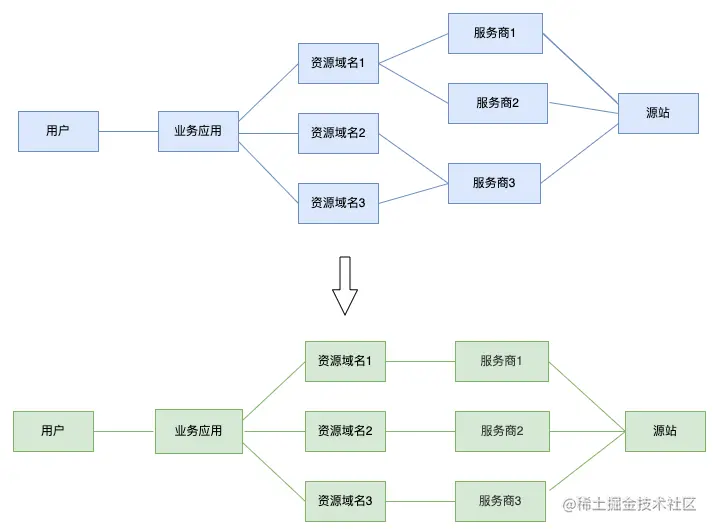 图 19