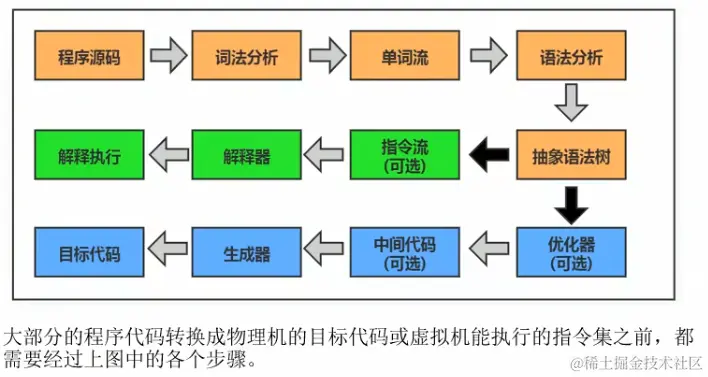 image-20221220133841380