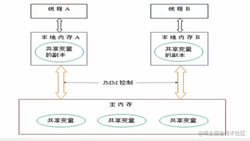 image-20201120151949364