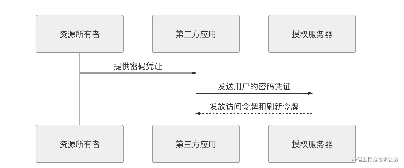 image-20210816231537579