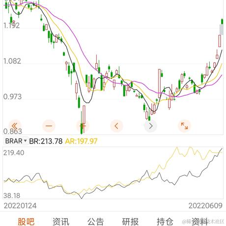 要要要秃头了于2022-06-09 09:40发布的图片